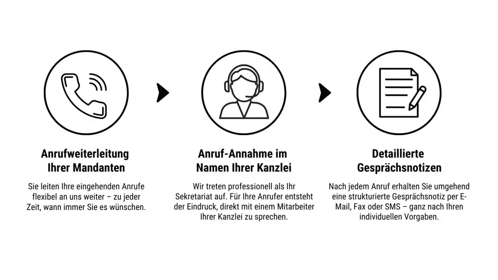 Infografik: Vorteile eines externen Anwaltssekretariats im Überblick