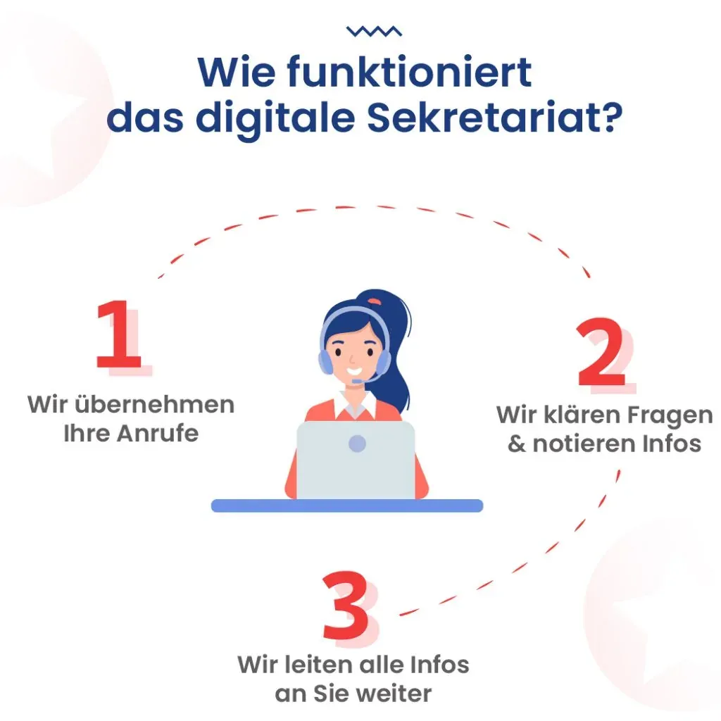 Illustration eines professionellen Telefonservices, der Anrufe im Firmennamen entgegennimmt.