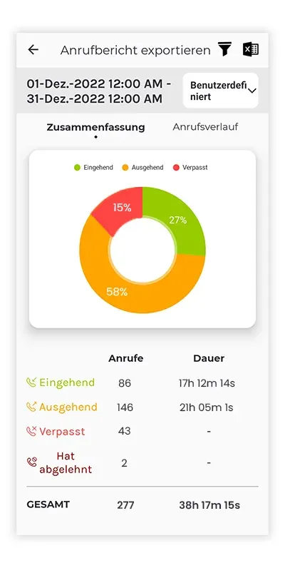 Anrufbericht der Callyzer-App für Android mit ausgewerteten Telefonzeiten im Überblick.